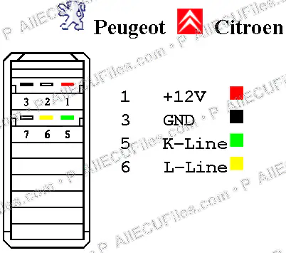 Watermarked preview of Automotive Citroen Reference