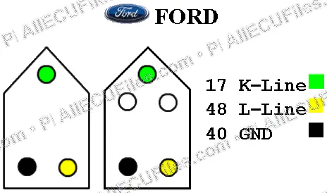 Watermarked preview of Automotive Ford Reference