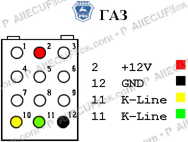 Watermarked preview of Automotive Gaz Reference