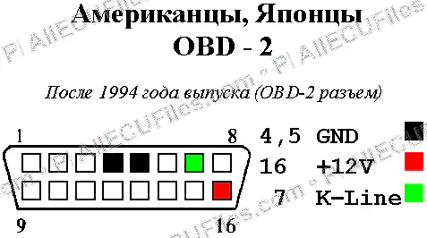 Watermarked preview of Automotive Obd 2 Reference