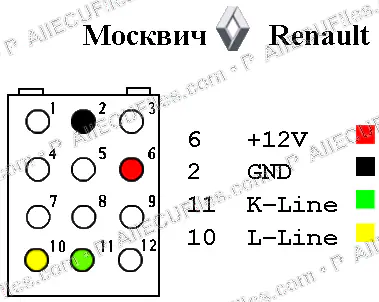 Watermarked preview of Automotive Renault Reference