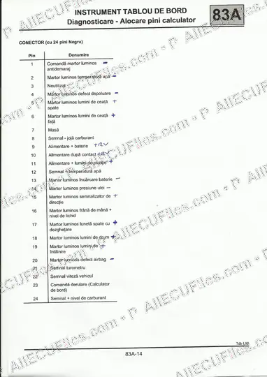 Watermarked preview of Dacia Scan Reference