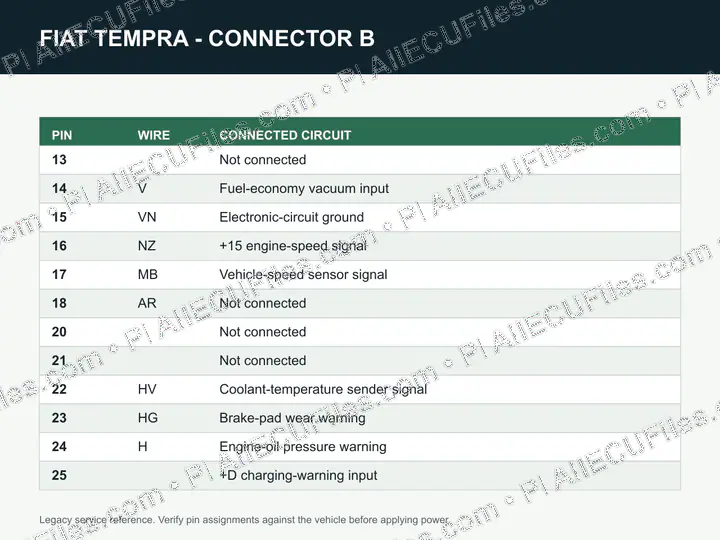 Watermarked preview of Fiat 07 Reference