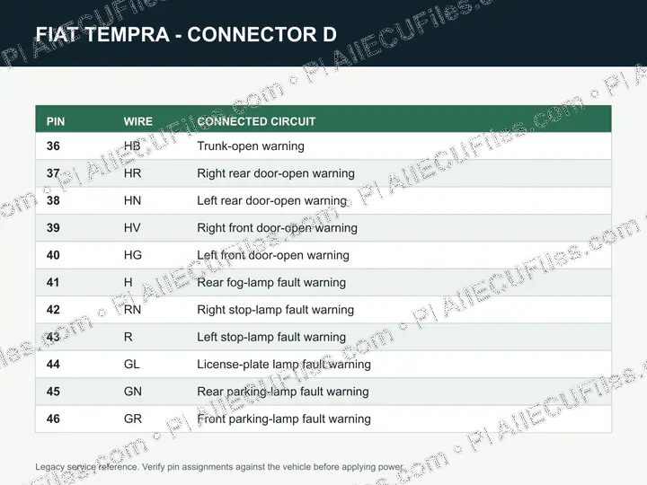 Watermarked preview of Fiat 09 Reference