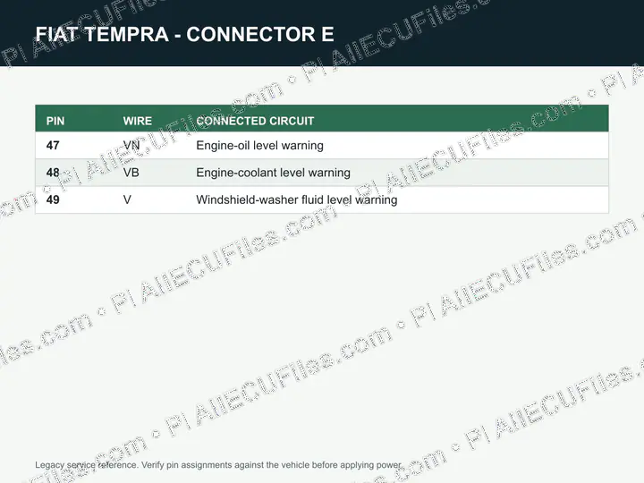 Watermarked preview of Fiat 10 Reference
