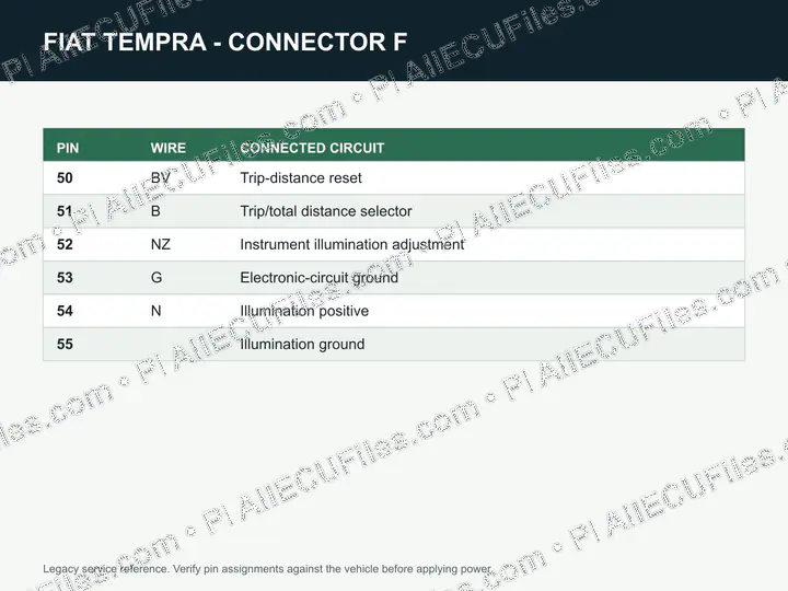 Watermarked preview of Fiat 11 Reference