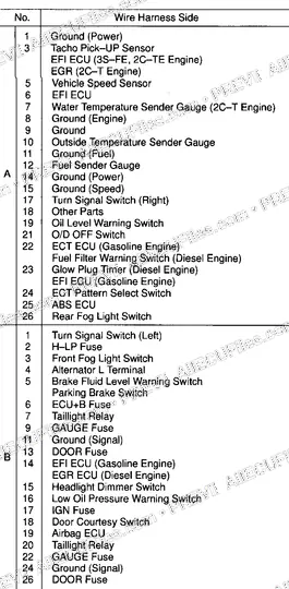 Watermarked preview of Obd Pins Avensis4 Reference