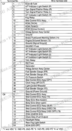 Watermarked preview of Obd Pins Camry Acv3 Reference