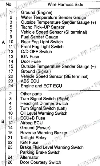 Watermarked preview of Obd Pins Corolla 110 Tmuk 3 Reference