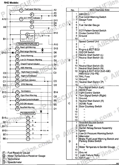 Watermarked preview of Obd Pins Crownrhd2 Reference