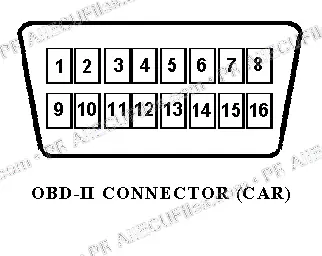 Watermarked preview of Obd Pins Obd2con Reference