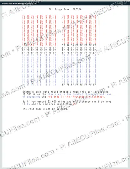 Watermarked preview of Rover Range Rover Reference