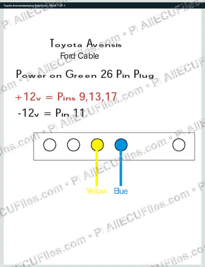 Watermarked preview of Toyota Avensisdashplug Reference